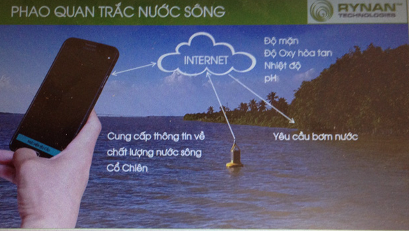phao-quan-trac-nuoc-song-ung-dung-cong-nghe